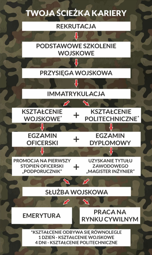 student pierwszego roku na studiach Umawiam się z afrykańskim mężczyzną